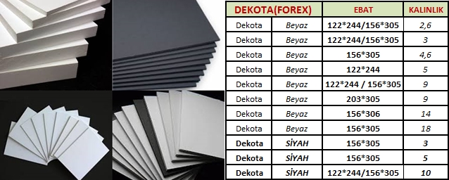 Dekota / Forex Levha Satışı